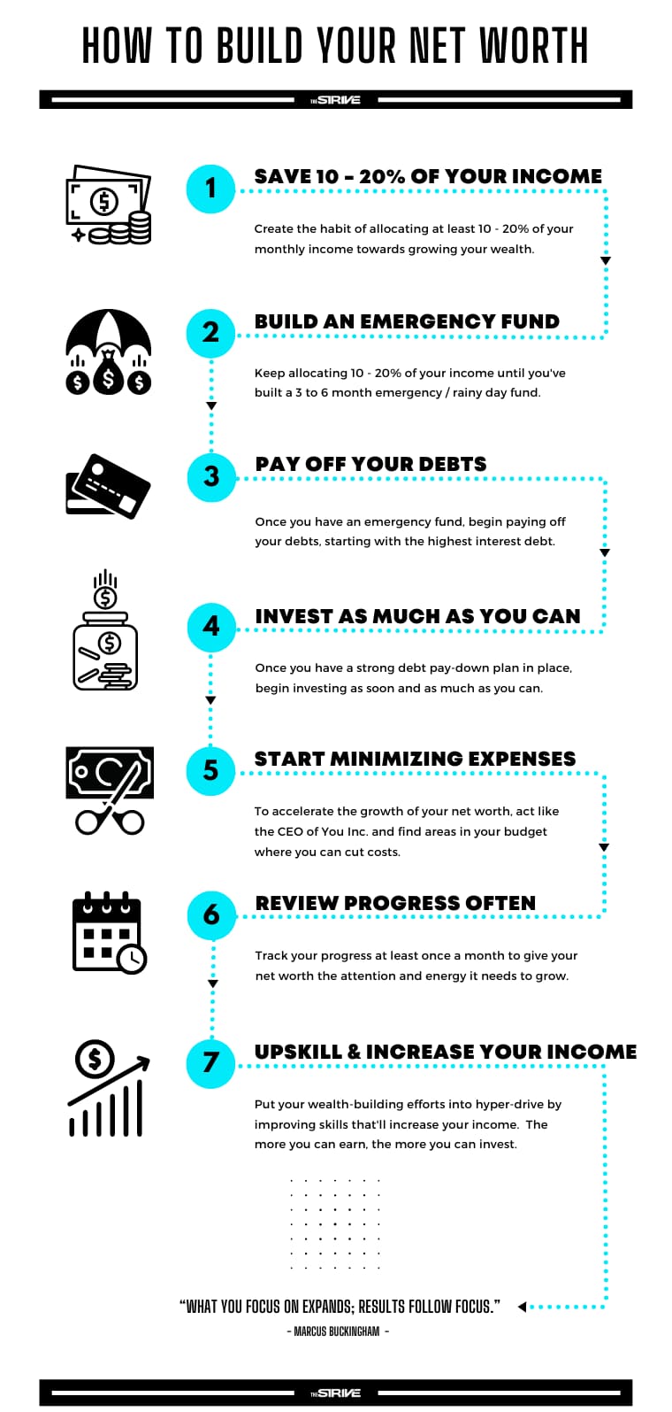 How to Build Your Net Worth