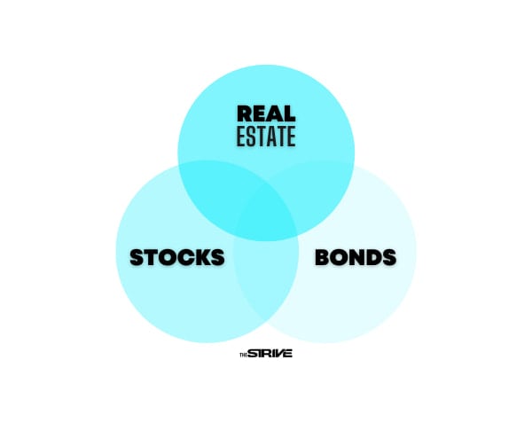 Invest to Increase Your Net Worth