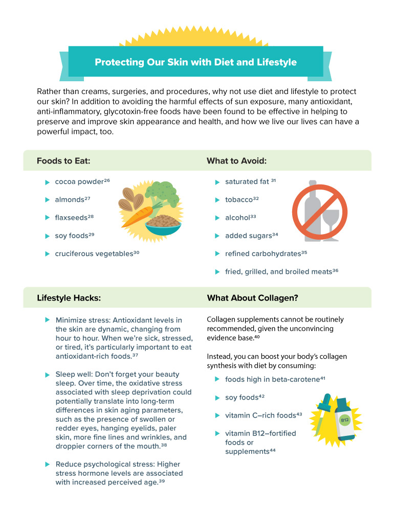 skincare infographic 2