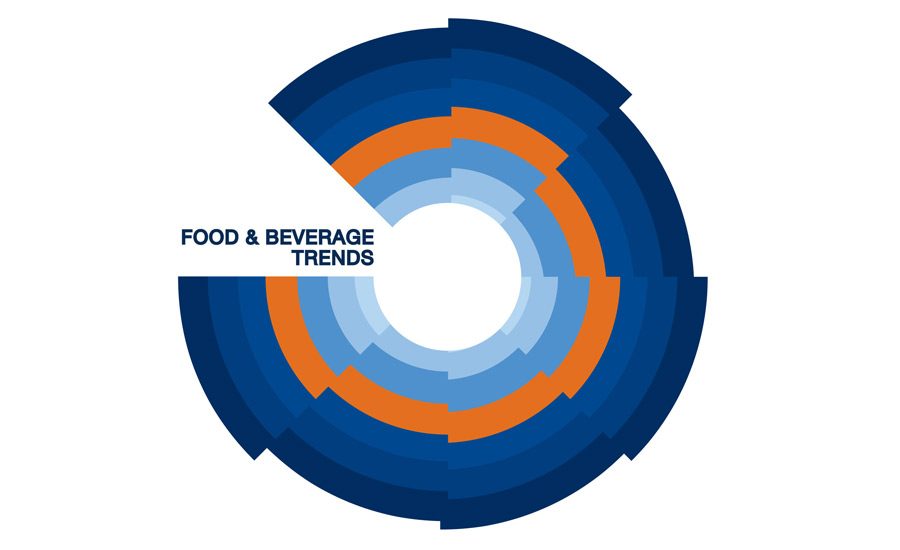 Health, Digital Trends Reshape Beverage Demand